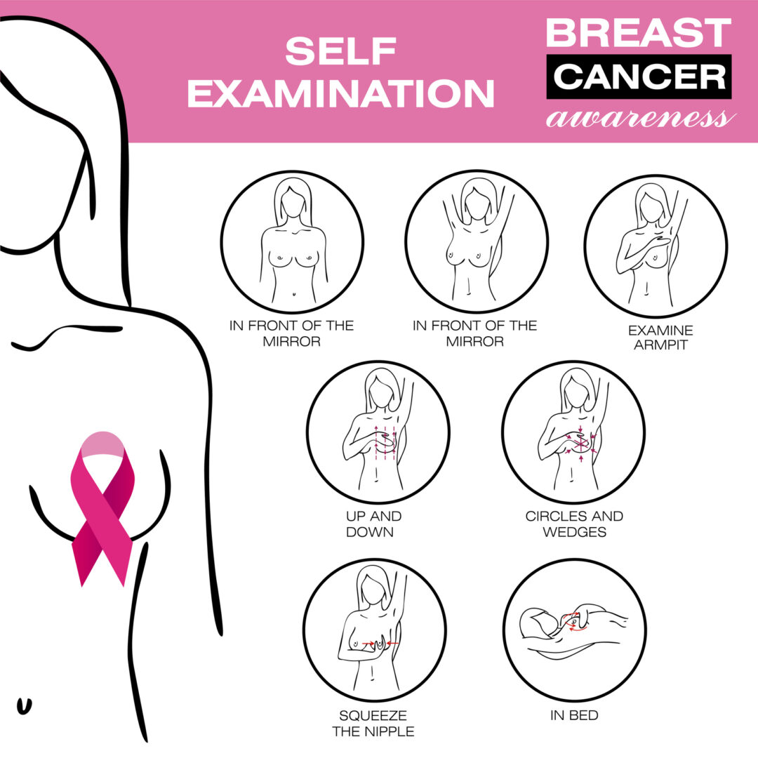 Illustration showing the steps for breast self-examination as part of breast cancer awareness. The image features a woman with a pink breast cancer ribbon and includes six instructional diagrams: checking in front of a mirror, examining the armpit, using up-and-down and circular motions to check the breast tissue, squeezing the nipple, and performing the exam while lying in bed.