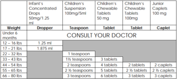 Ibuprofen Doses