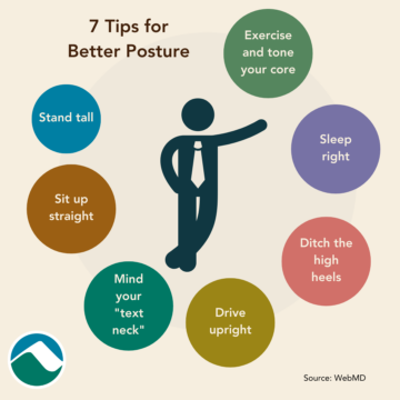 7 tips for better posture Exercise and tone your core Sleep tight Ditch the high heels Drive upright Mind your text neck Sit up straight Stand tall 