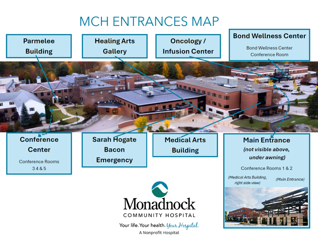 MCH entrances map showing labeled hospital buildings and entrances including main entrance emergency oncology infusion center medical arts building healing arts gallery bond wellness center conference center and parmelee building with arrows pointing to locations on the campus aerial photo