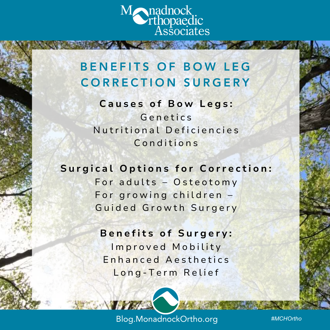 Infographic titled Benefits of Bow Leg Correction Surgery with a teal background, Monadnock Orthopaedic Associates logo at the top. It lists the causes of bow legs (genetics, nutritional deficiencies, conditions), surgical options for correction (osteotomy for adults, guided growth surgery for children), and benefits of surgery (improved mobility, enhanced aesthetics, long-term relief)