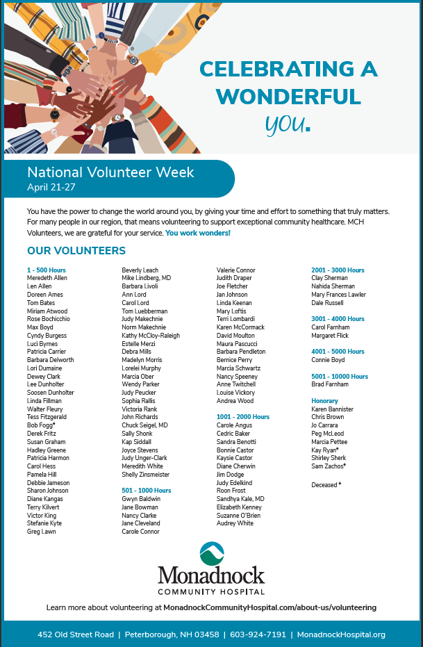 This image is a half-page advertisement celebrating Monadnock Community Hospital's volunteers for National Volunteer Week, which takes place from April 21 to 27. The image features an illustration of diverse hands coming together in a circle, symbolizing unity and teamwork. The text highlights the impact of volunteers at MCH and expresses gratitude for their service, stating, "You have the power to change the world around you by giving your time and effort to something that truly matters." The list of volunteers is organized by hours contributed. In the 1 to 500 hours category, names like Meredith Allen, Len Allen, and Tom Bates are featured. The 501 to 1000 hours section acknowledges volunteers such as Gwyn Baldwin, Jane Bowman, and Nancy Clarke. The 1001 to 2000 hours category lists individuals like Carole Angus, Cedric Baker, and Sandra Benotti. The 2001 to 3000 hours group includes volunteers such as Clay Sherman and Nahida Sherman. Carol Farnham's dedication is highlighted in the 3001 to 4000 hours section. Connie Boyd is recognized in the 4001 to 5000 hours category, and Brad Farnham’s significant contributions are featured in the 5001 to 10000 hours section. Honorary mentions include notable figures such as Karen Bannister and Jo Carrara. At the bottom of the image, the Monadnock Community Hospital logo and contact information are displayed, with an invitation to learn more about volunteering opportunities at their website.