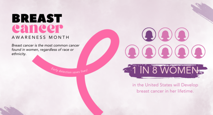 Empowering Women's Health: Breast Cancer Awareness and Early Detection