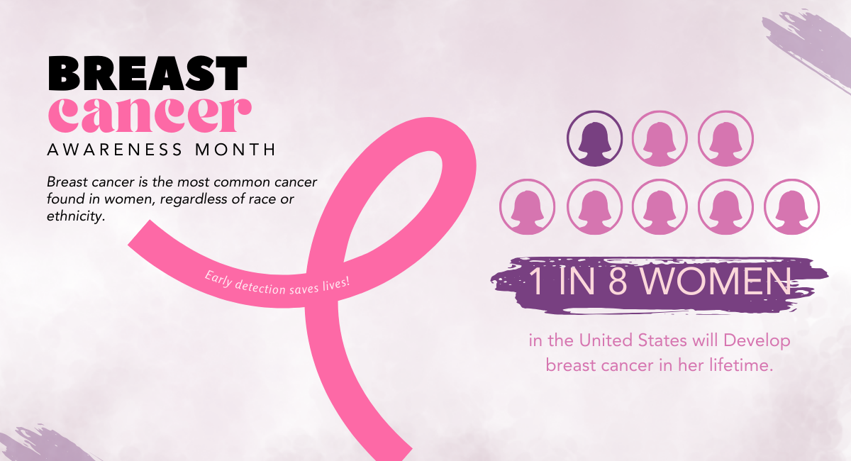 Pink ribbon with the phrase 'Early detection saves lives!' in the center of the image. On the left, bold black and pink text reads: 'Breast Cancer Awareness Month.' Below, a sentence reads: 'Breast cancer is the most common cancer found in women, regardless of race or ethnicity.' On the right, an infographic shows eight pink silhouettes of women with one in dark pink. The text below reads: '1 in 8 women in the United States will develop breast cancer in her lifetime