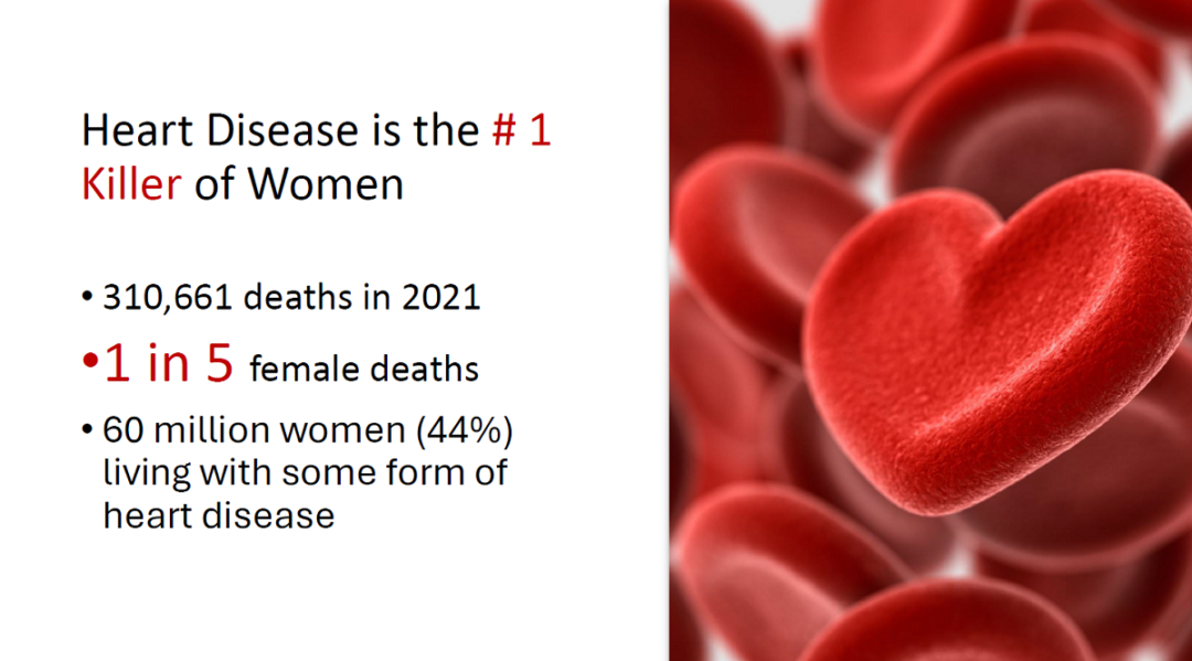 A presentation slide with the title "Heart Disease is the #1 Killer of Women" in bold black and red text. The slide includes key statistics: 310,661 deaths in 2021, 1 in 5 female deaths caused by heart disease, and 60 million women (44%) living with some form of heart disease. On the right side, there is an image of red blood cells, with one shaped like a heart.
