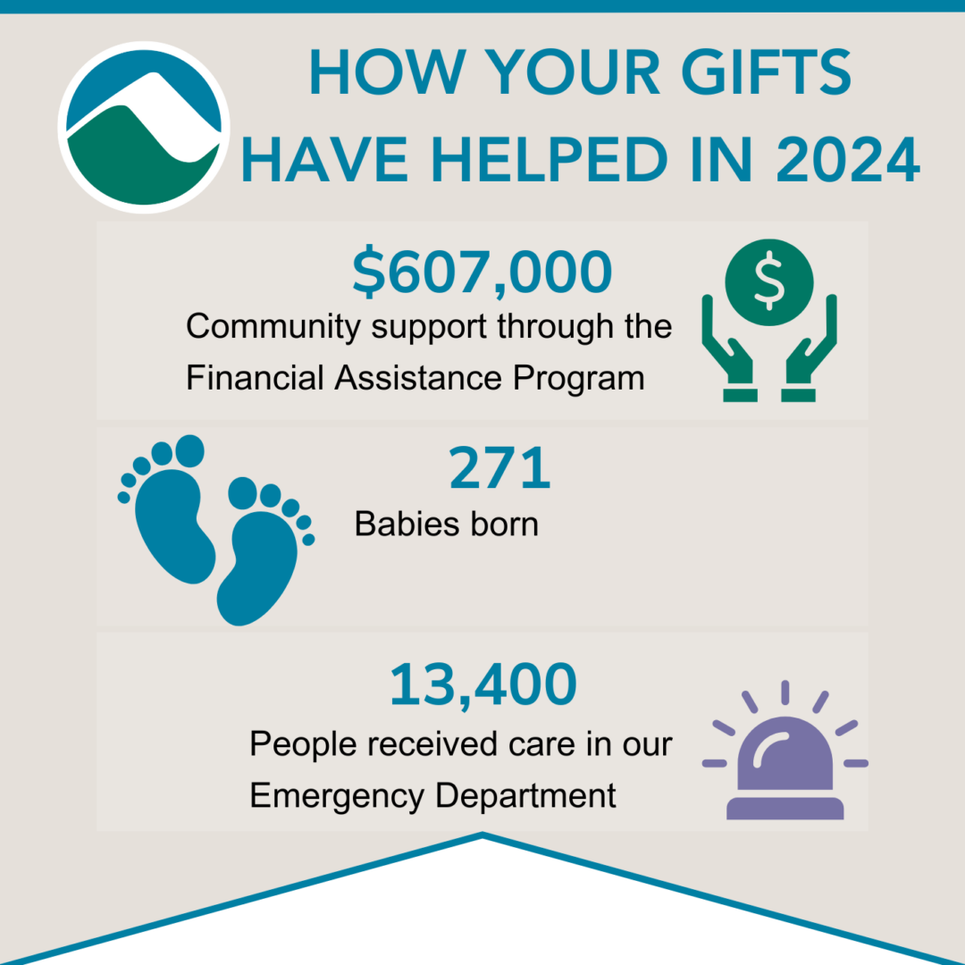 Infographic titled “How Your Gifts Have Helped in 2024” with three impact statistics from Monadnock Community Hospital: $607,000 provided through the Financial Assistance Program, 271 babies born, and 13,400 people treated in the Emergency Department. Includes icons of a dollar sign with hands, baby footprints, and an emergency alert light.